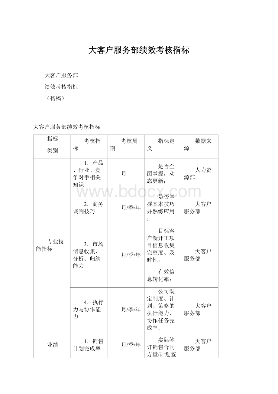 大客户服务部绩效考核指标.docx