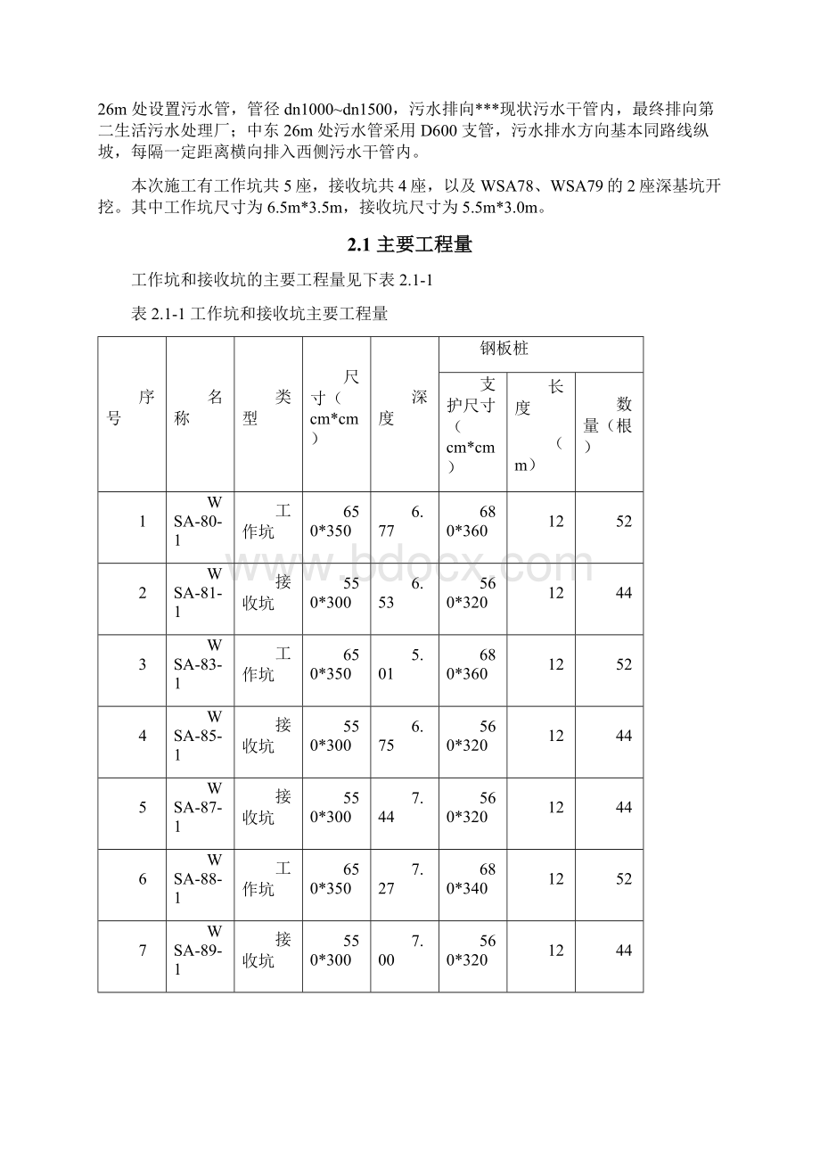 钢板桩支护专项施工方案设计.docx_第2页