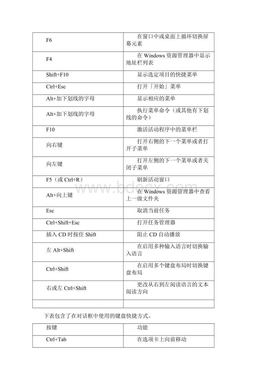 win7系统中常用的一些快捷键.docx_第3页