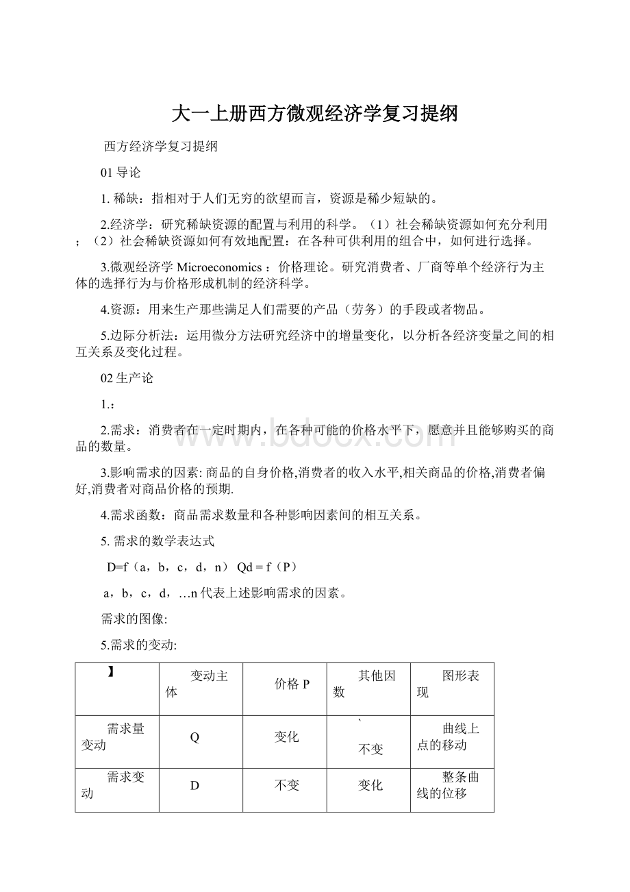 大一上册西方微观经济学复习提纲.docx_第1页