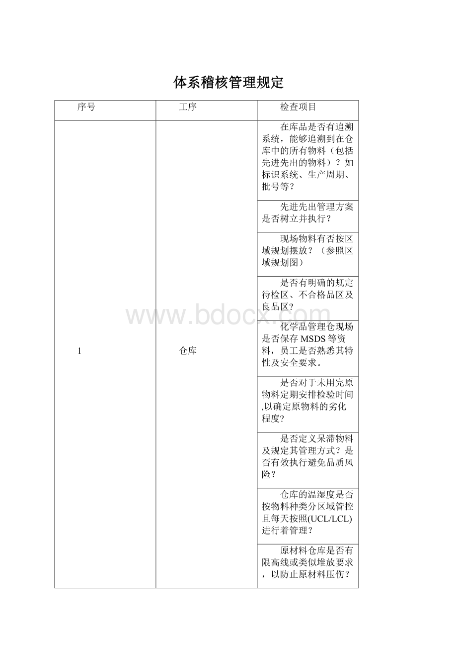 体系稽核管理规定Word格式文档下载.docx