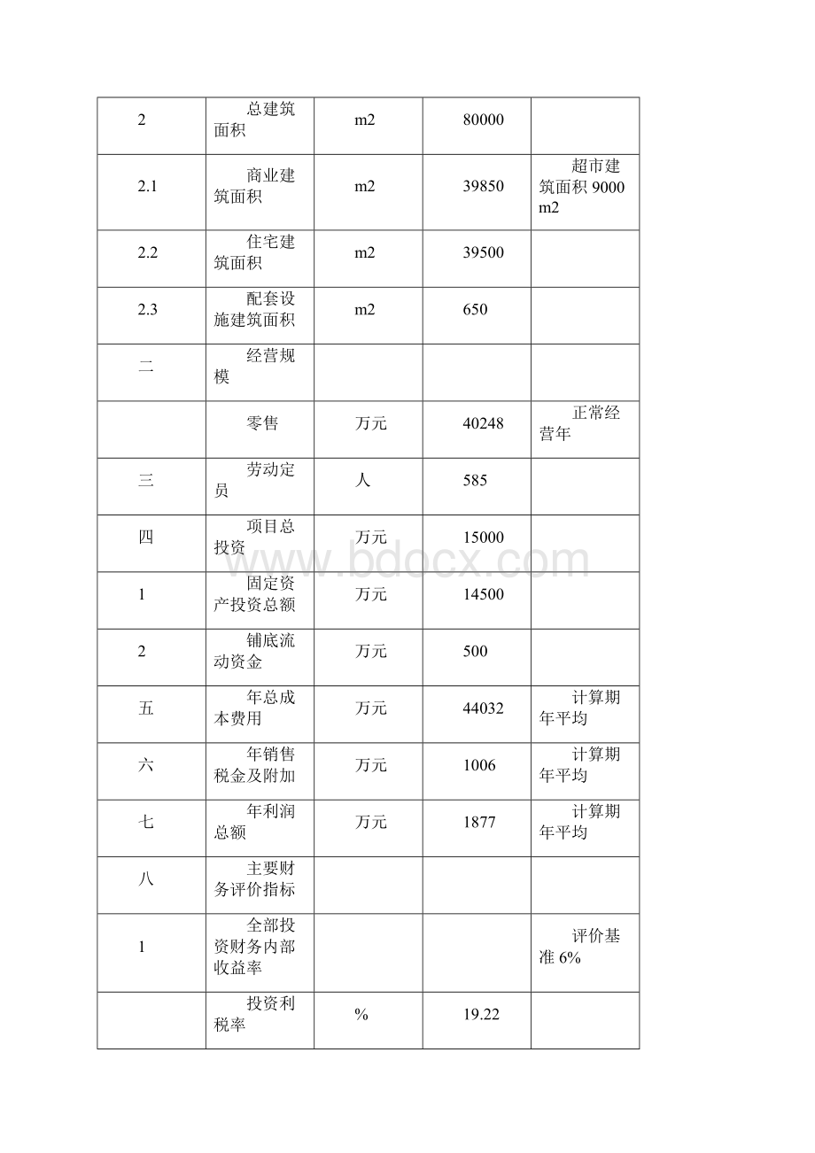 生活用品超市建设可行性研究报告文档格式.docx_第3页