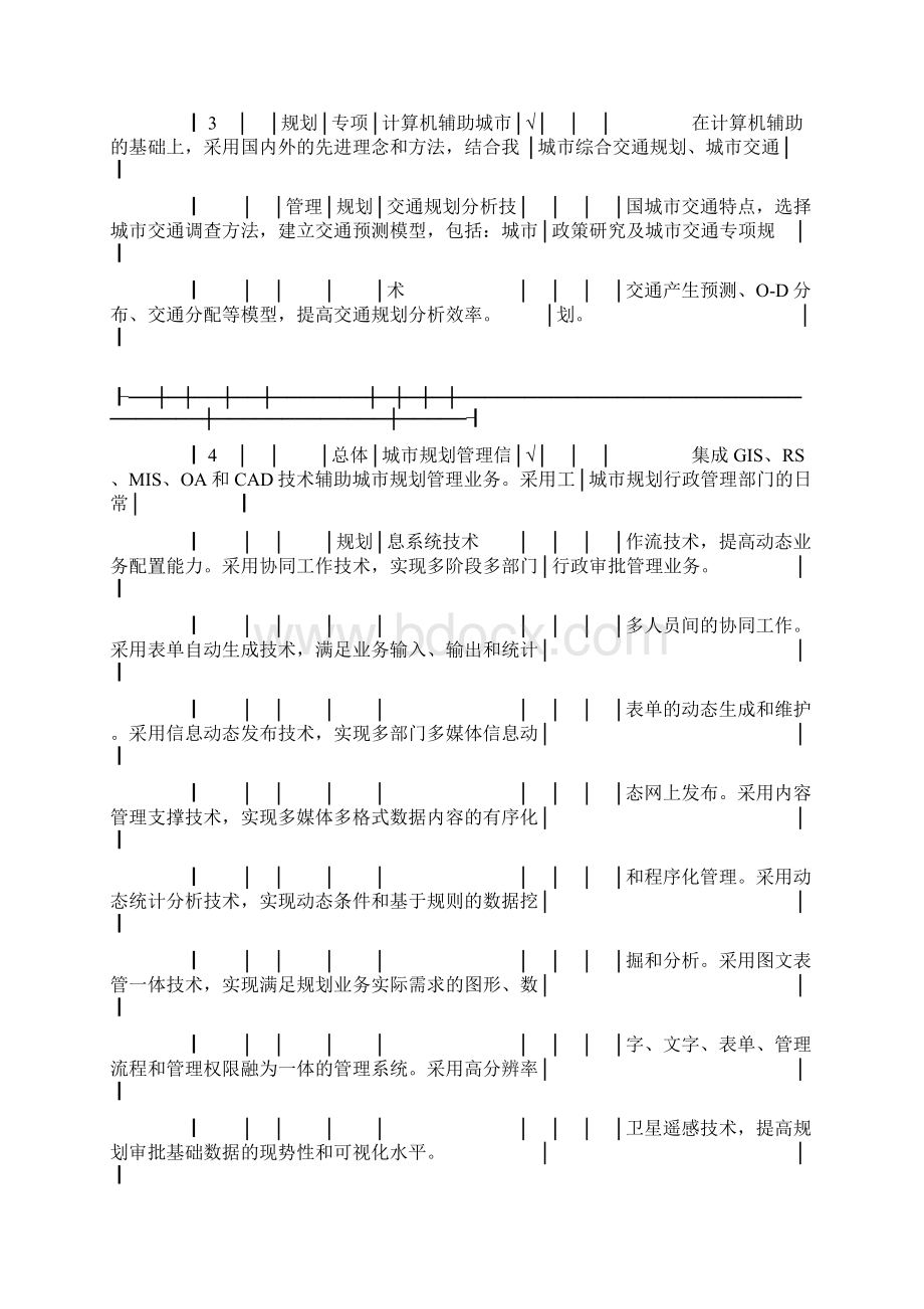 建设部推广应用和限制禁止使用技术.docx_第3页