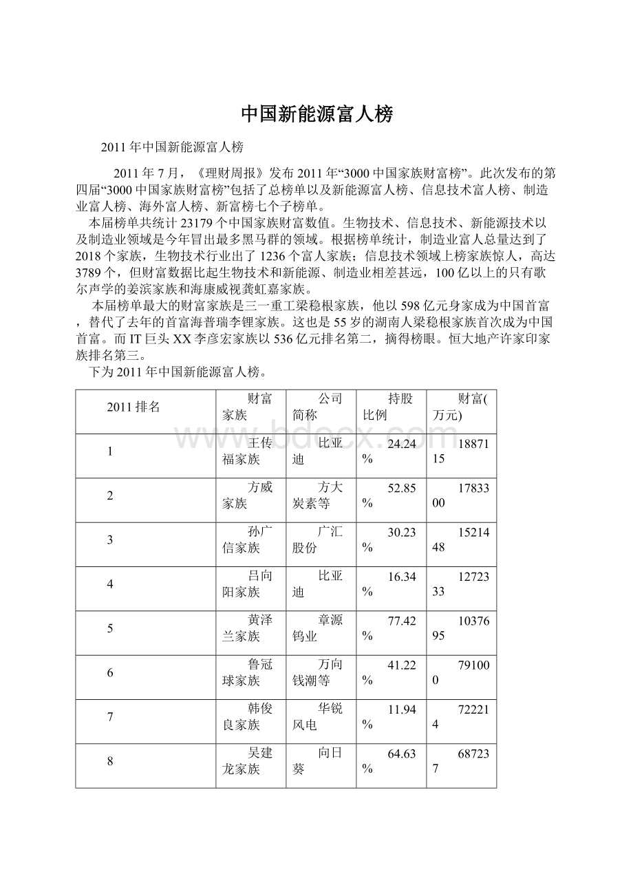 中国新能源富人榜.docx_第1页