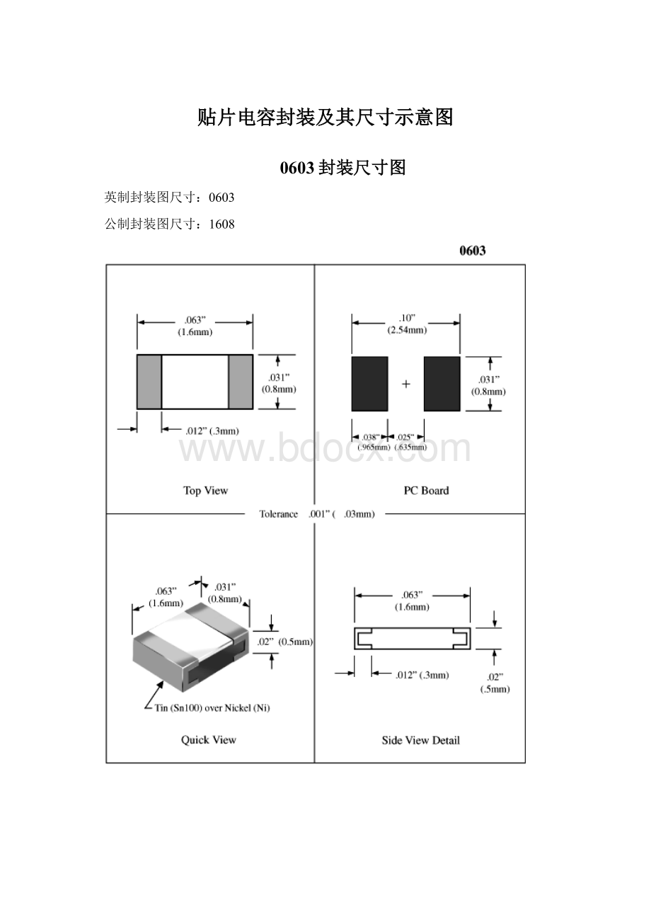 贴片电容封装及其尺寸示意图.docx