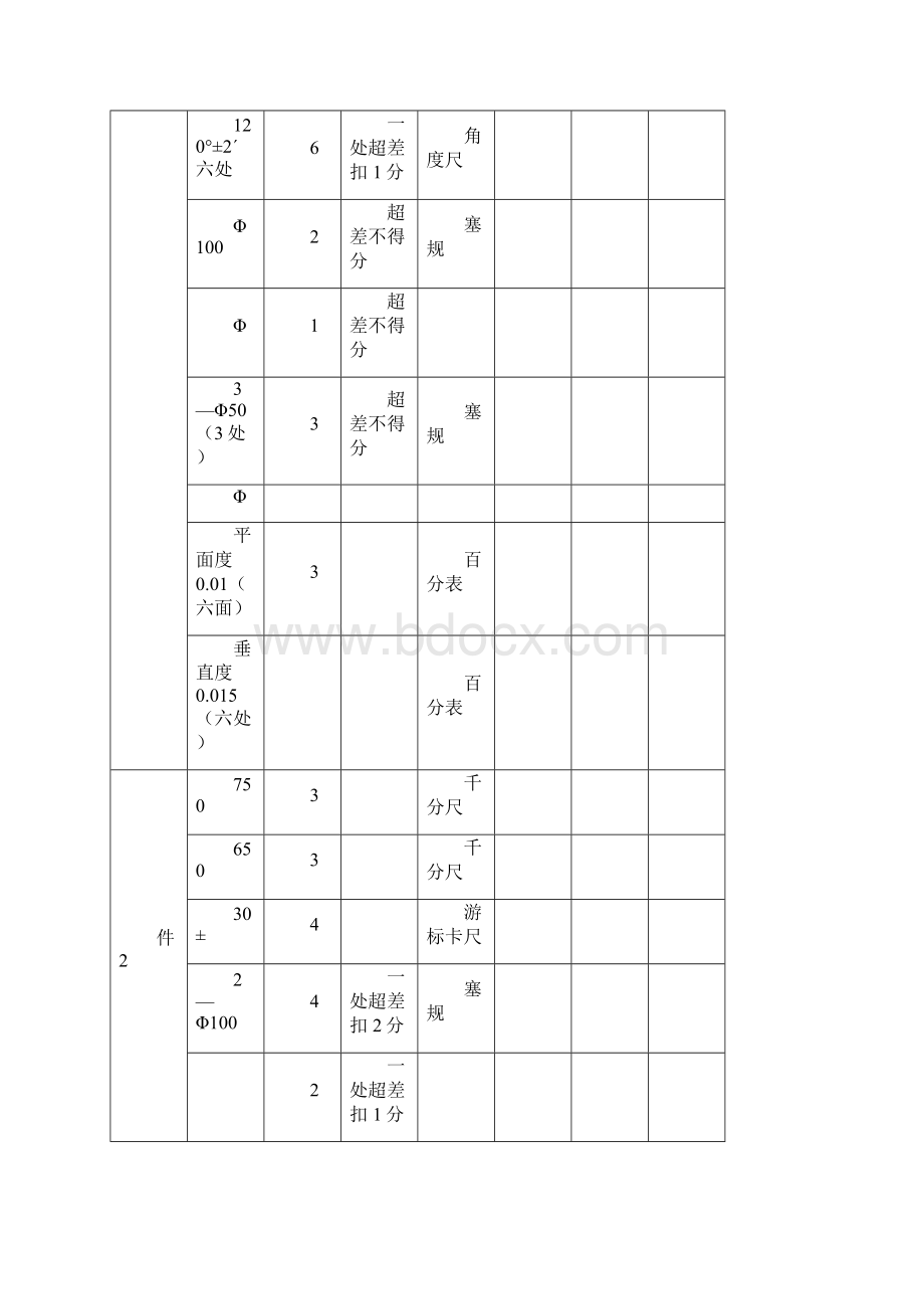 钳工高级技师实作考试题评分标准准备单Word格式.docx_第3页