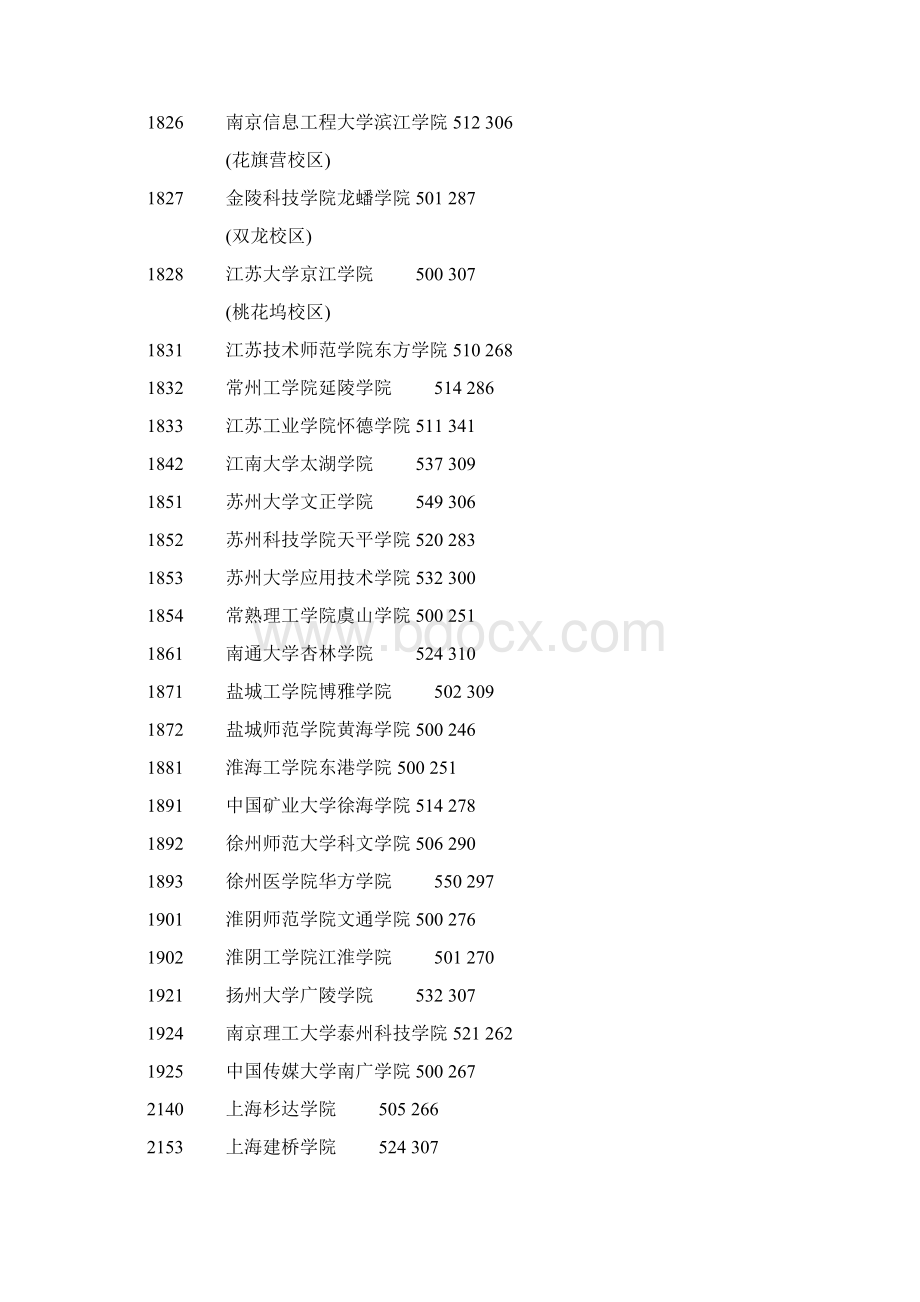 本三院校投档线精Word格式文档下载.docx_第2页