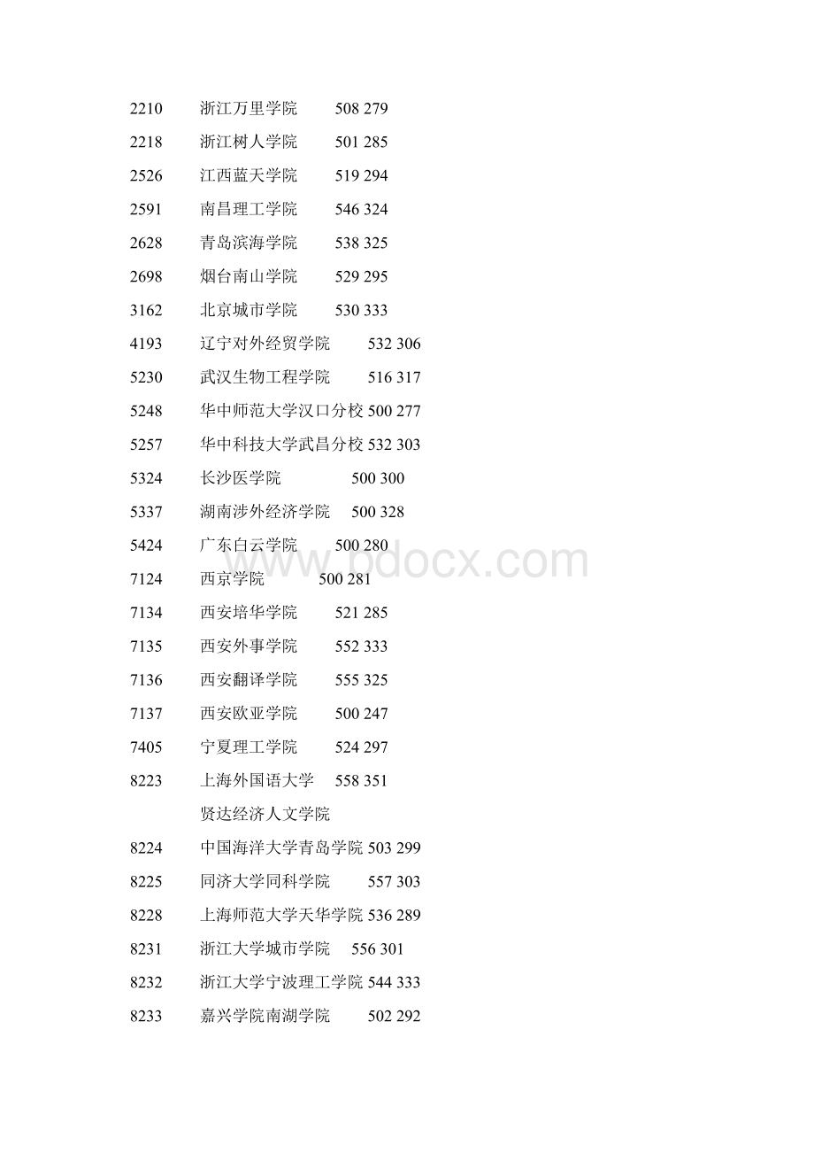 本三院校投档线精Word格式文档下载.docx_第3页