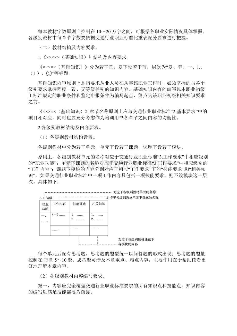 交通行业职业技能鉴定培训教材编写手册doc.docx_第2页