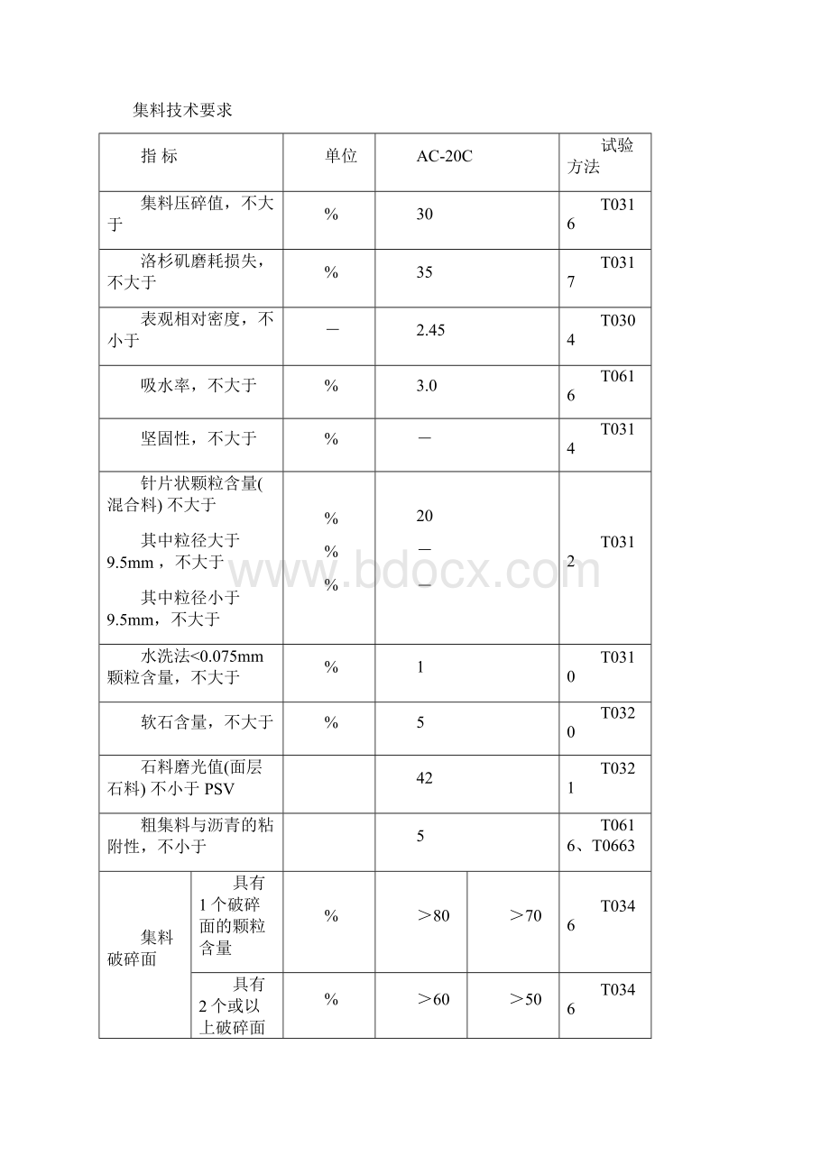 AC20C沥青路面试验段施工方案.docx_第3页