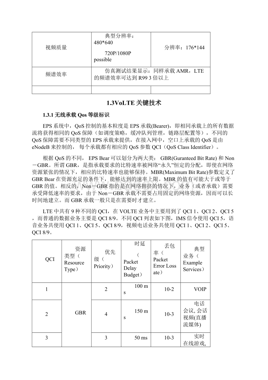 VoLTE网络优化指导手册V30.docx_第3页