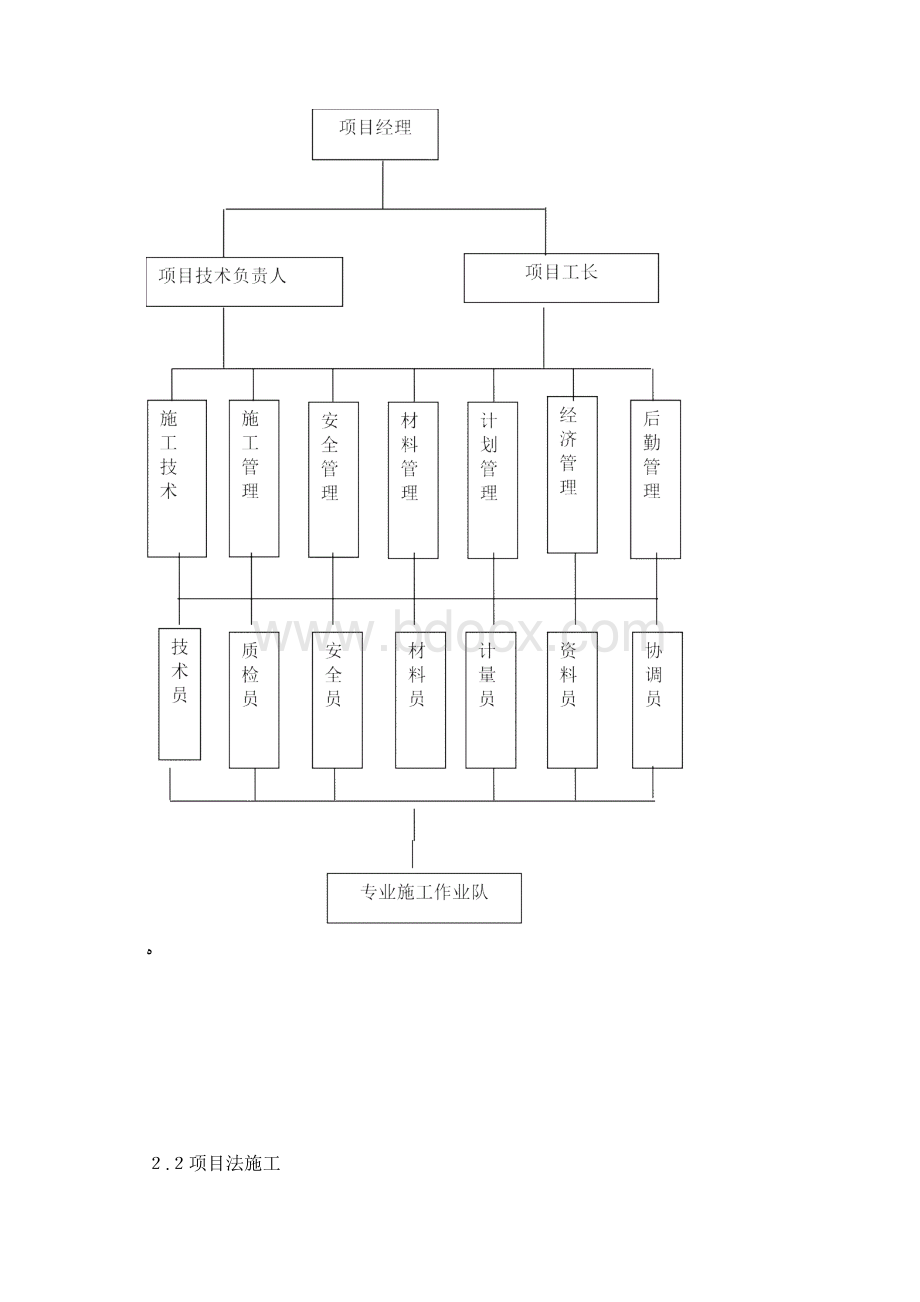 污水处理厂安装工程施工方案.docx_第3页