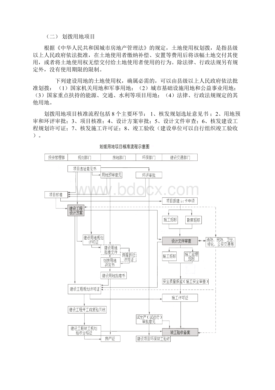 上海市工程建设项目审批手续办理章程.docx_第3页