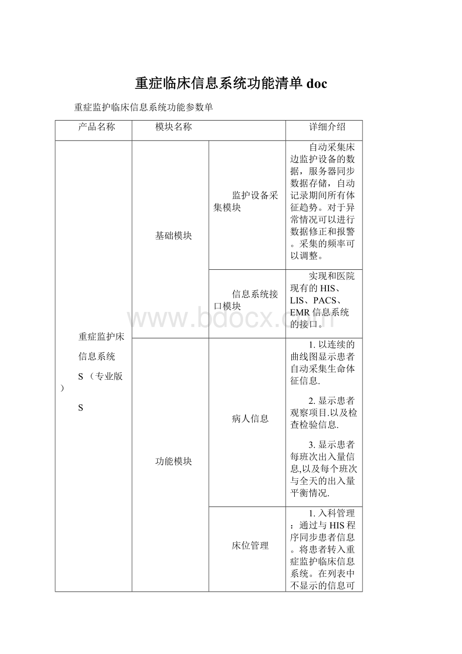 重症临床信息系统功能清单doc.docx