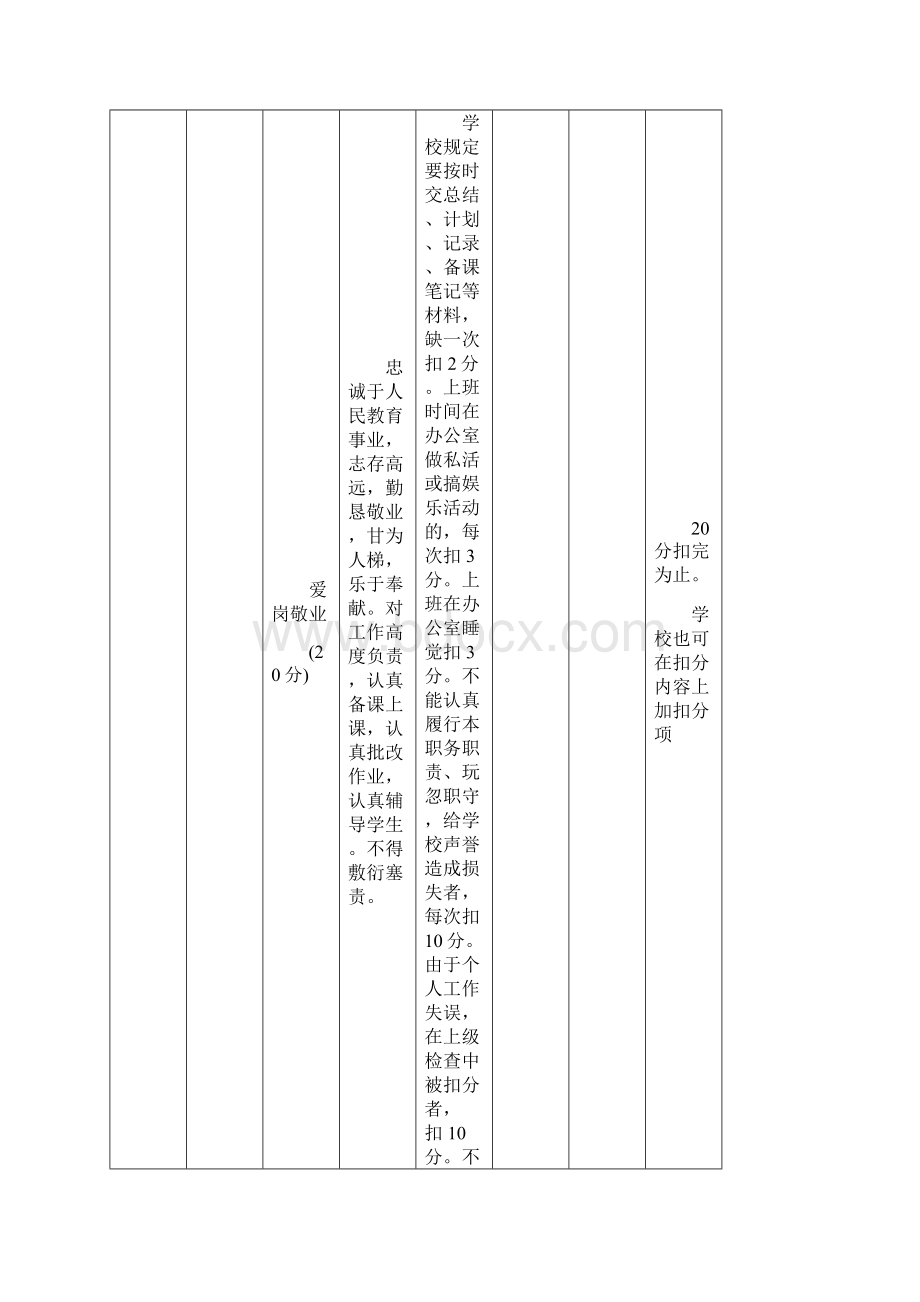 教师积分制评分细则文档格式.docx_第2页