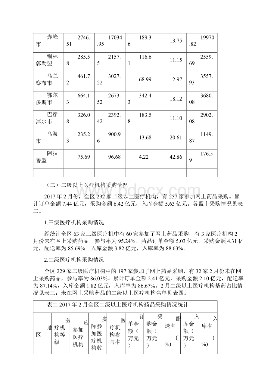 内蒙古自治区药械集中采购.docx_第2页