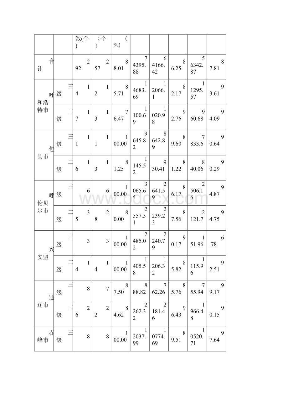 内蒙古自治区药械集中采购.docx_第3页