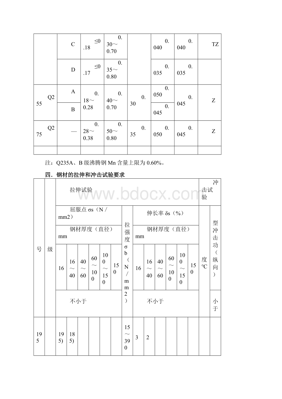 蒸汽锅炉安全技术监察规程相关标准汇编文档格式.docx_第2页