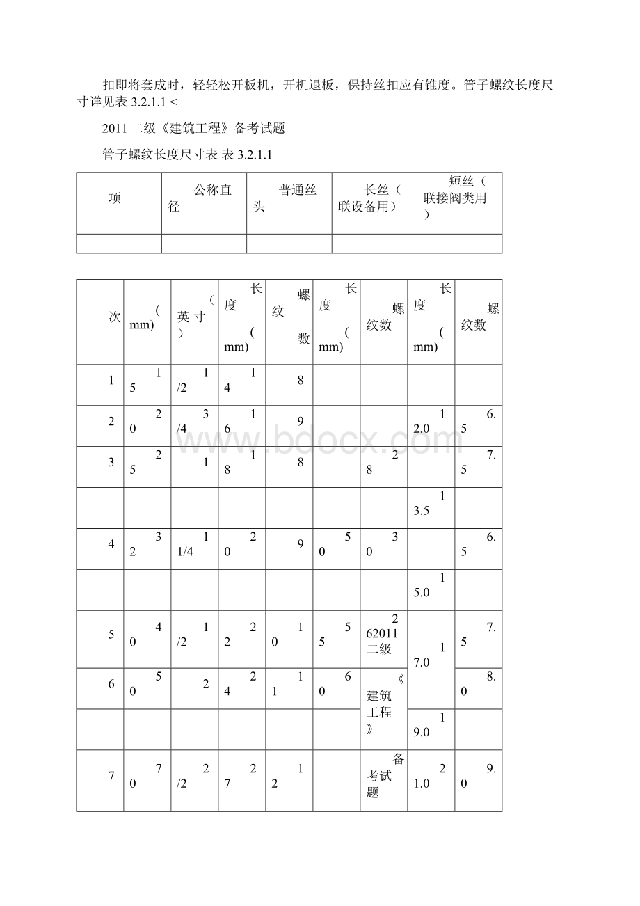 暖卫管道安装基本施工工艺标准.docx_第3页