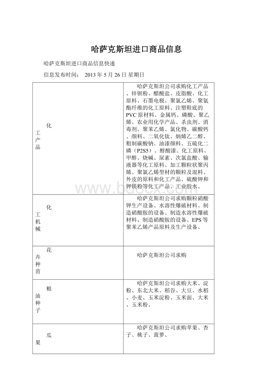 哈萨克斯坦进口商品信息.docx