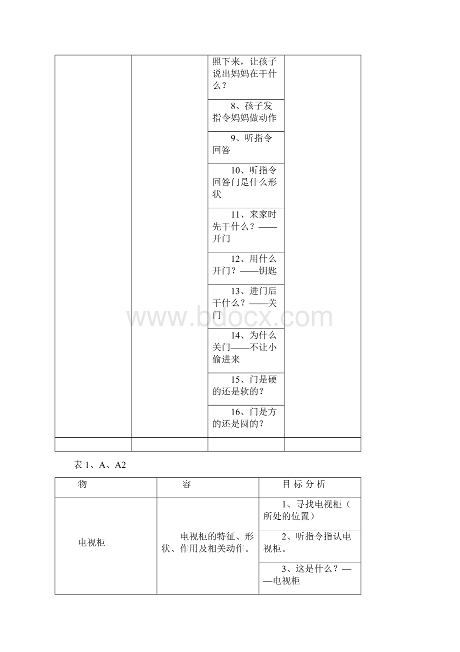 自闭症儿童家庭语言训练手册Word格式文档下载.docx_第2页