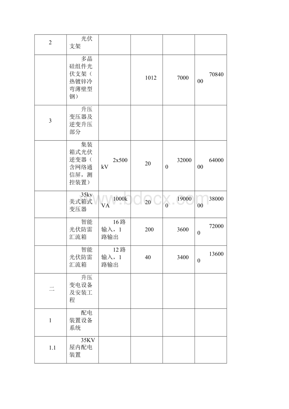 20MWp光伏电站合同价格清单分项表之欧阳化创编.docx_第2页