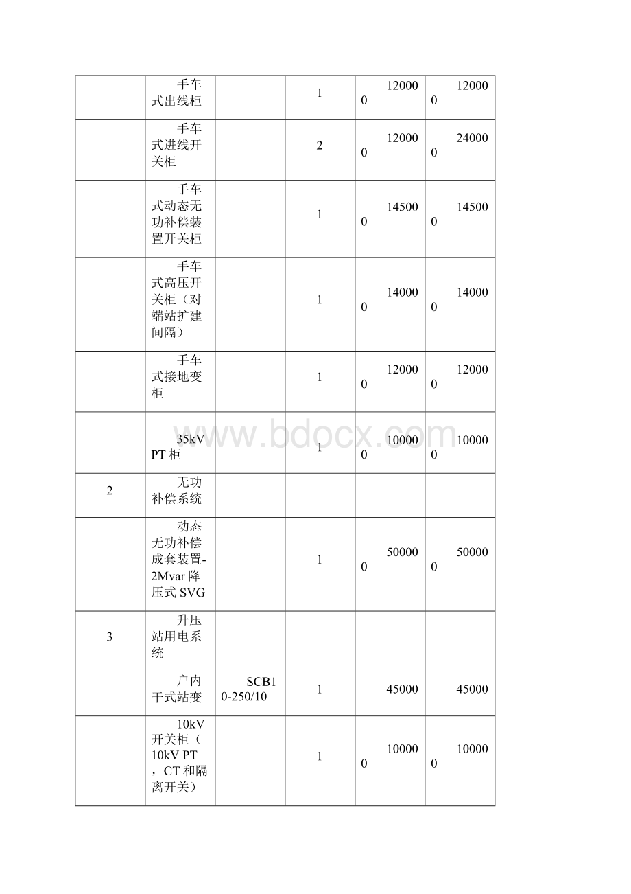 20MWp光伏电站合同价格清单分项表之欧阳化创编.docx_第3页