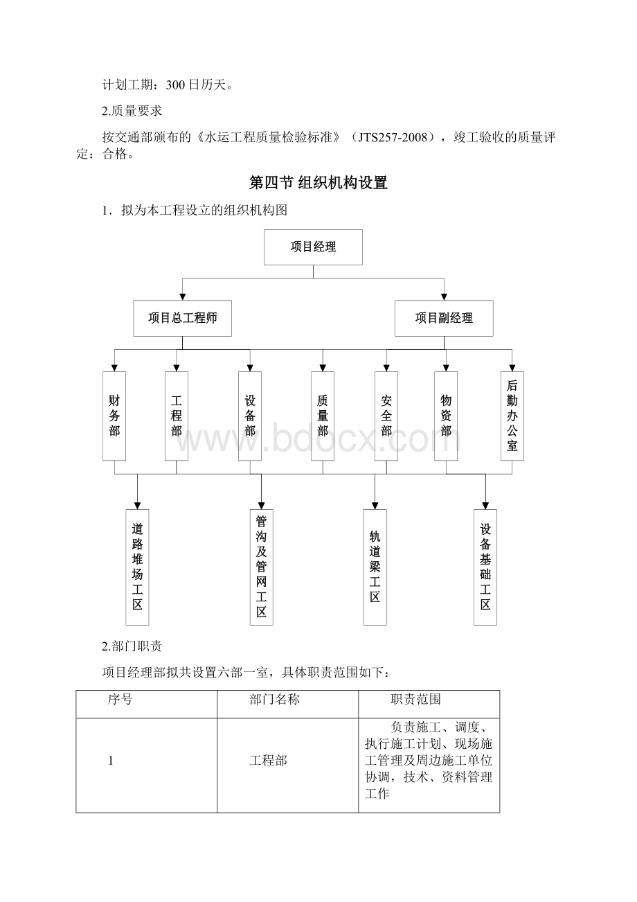 京唐港2627道路堆场技术标 施工组织设计.docx_第3页