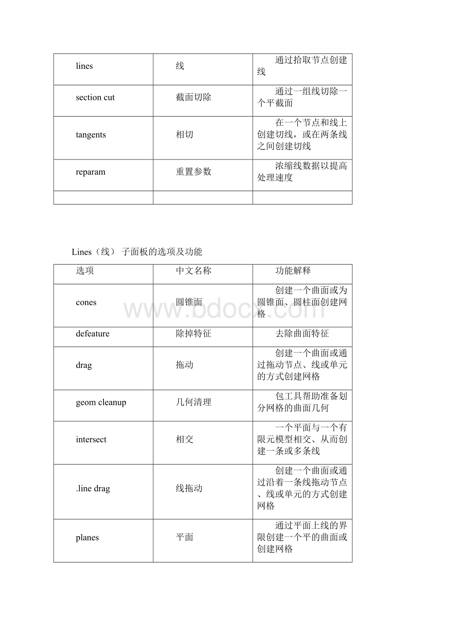 hypermesh常用面板及快捷键.docx_第3页