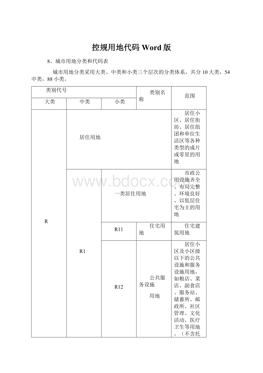 控规用地代码Word版.docx_第1页