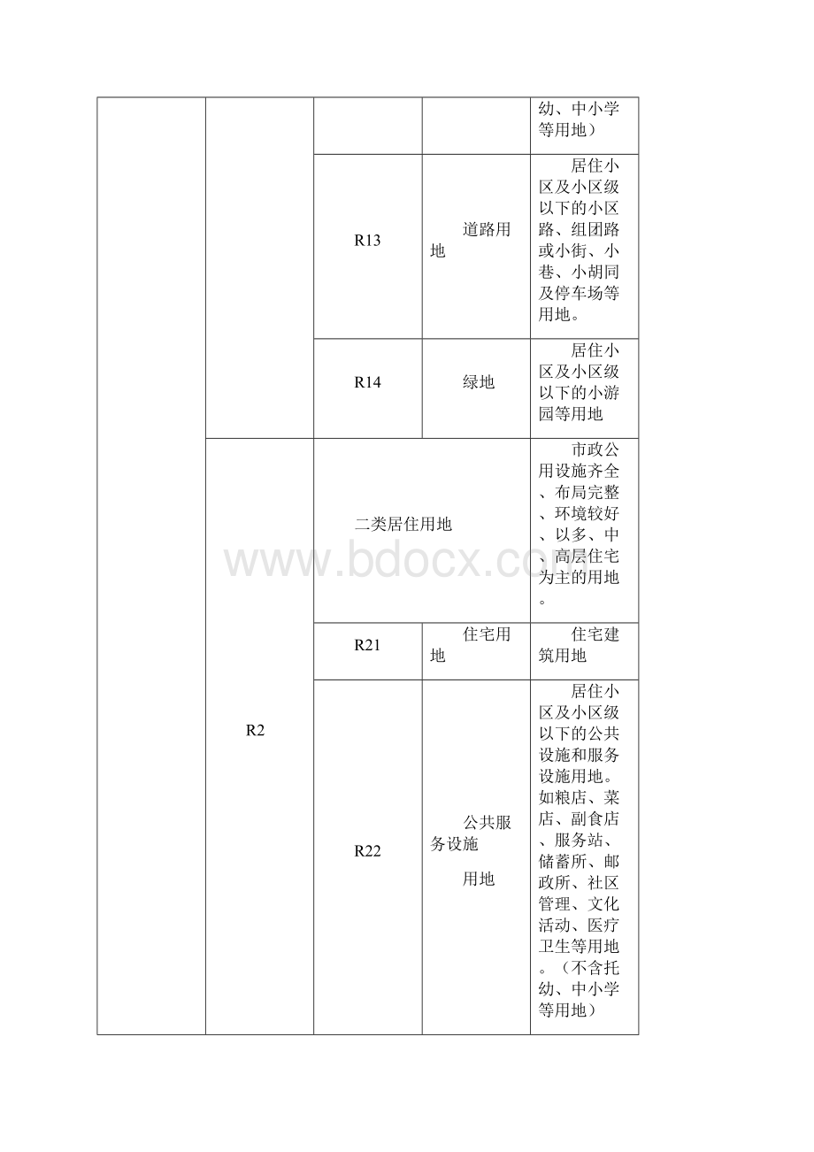 控规用地代码Word版.docx_第2页