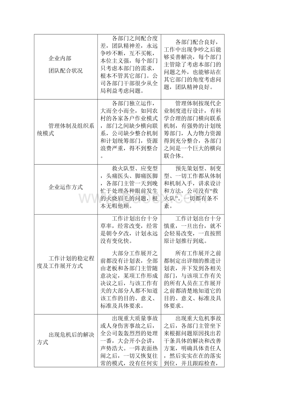 现代企业如何突破管理的瓶颈13页.docx_第3页