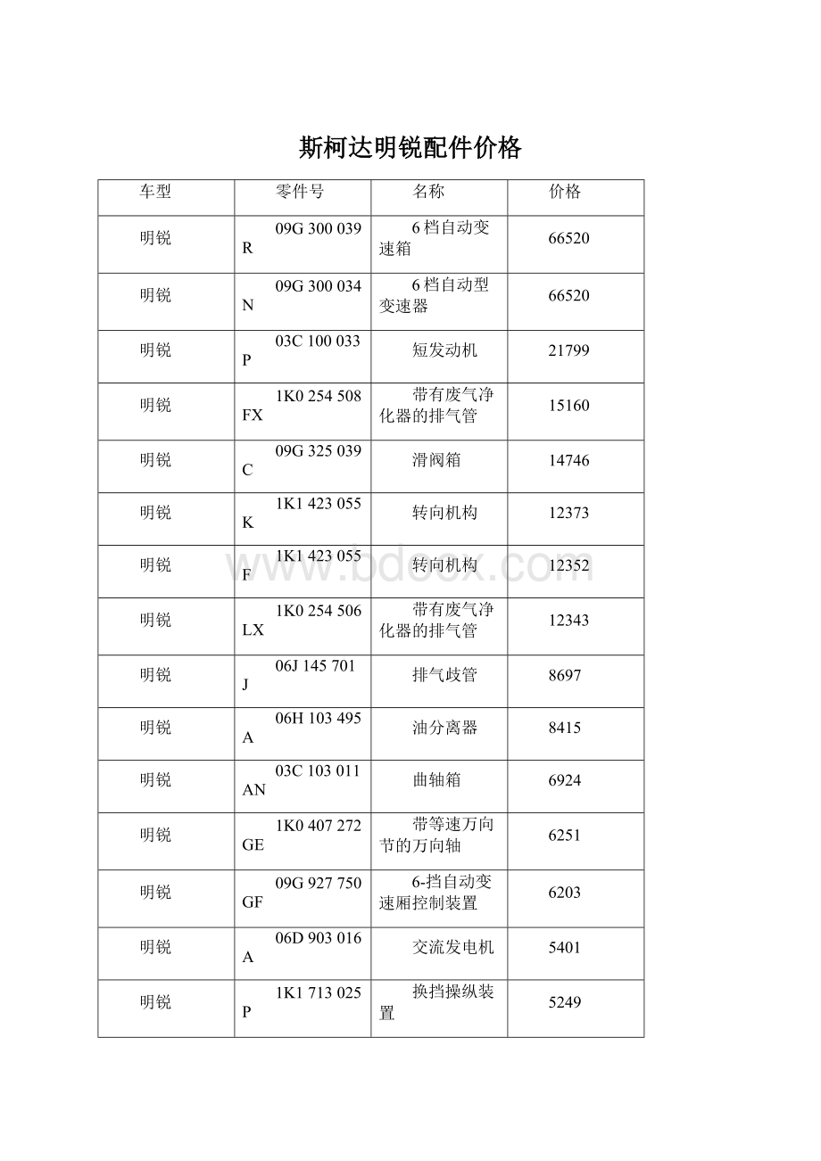 斯柯达明锐配件价格.docx_第1页