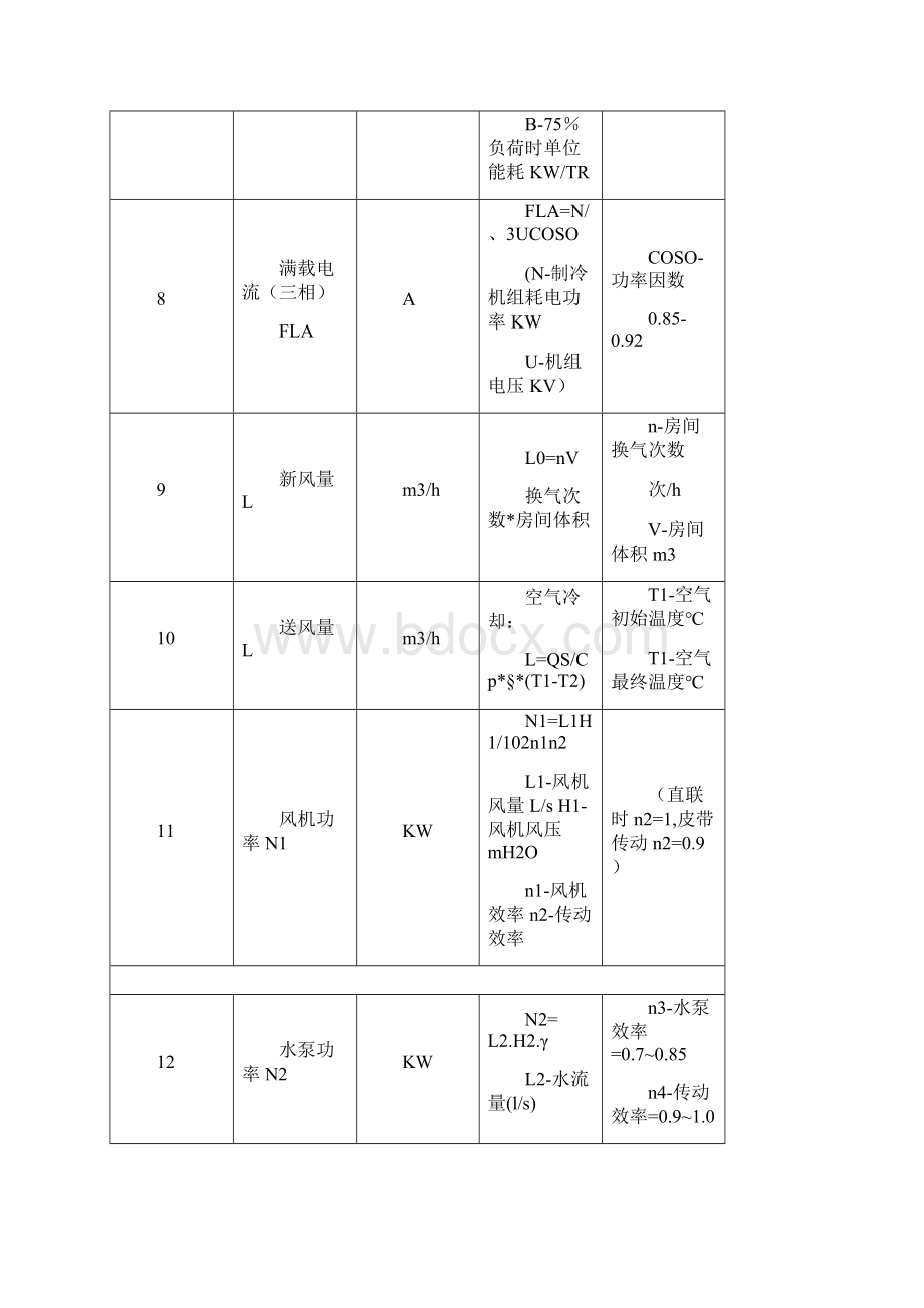 制冷空调常用计算公式含工程计算.docx_第3页