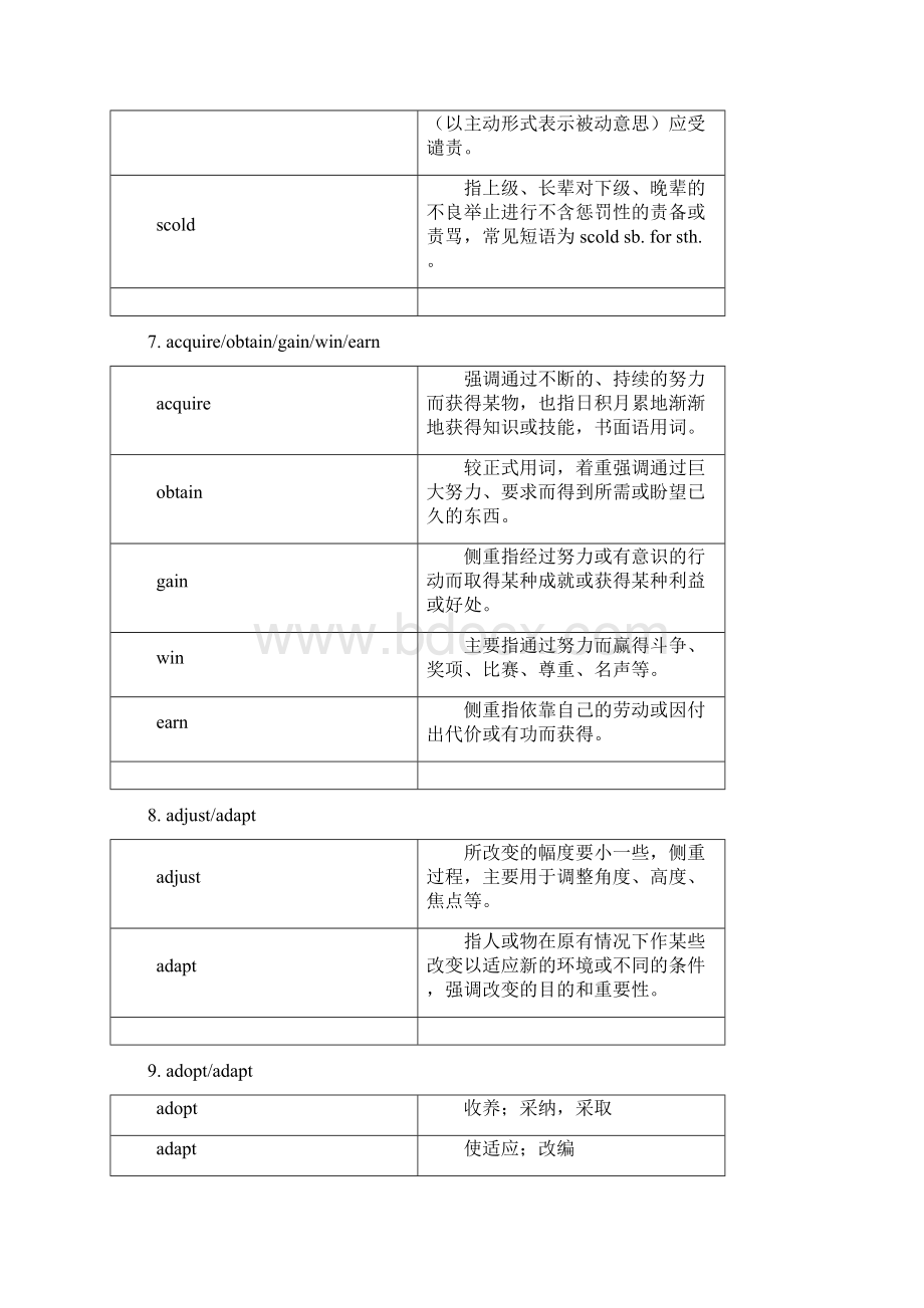 高中常用同义词辨析汇总.docx_第3页