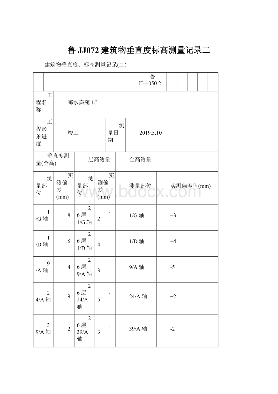 鲁JJ072建筑物垂直度标高测量记录二.docx