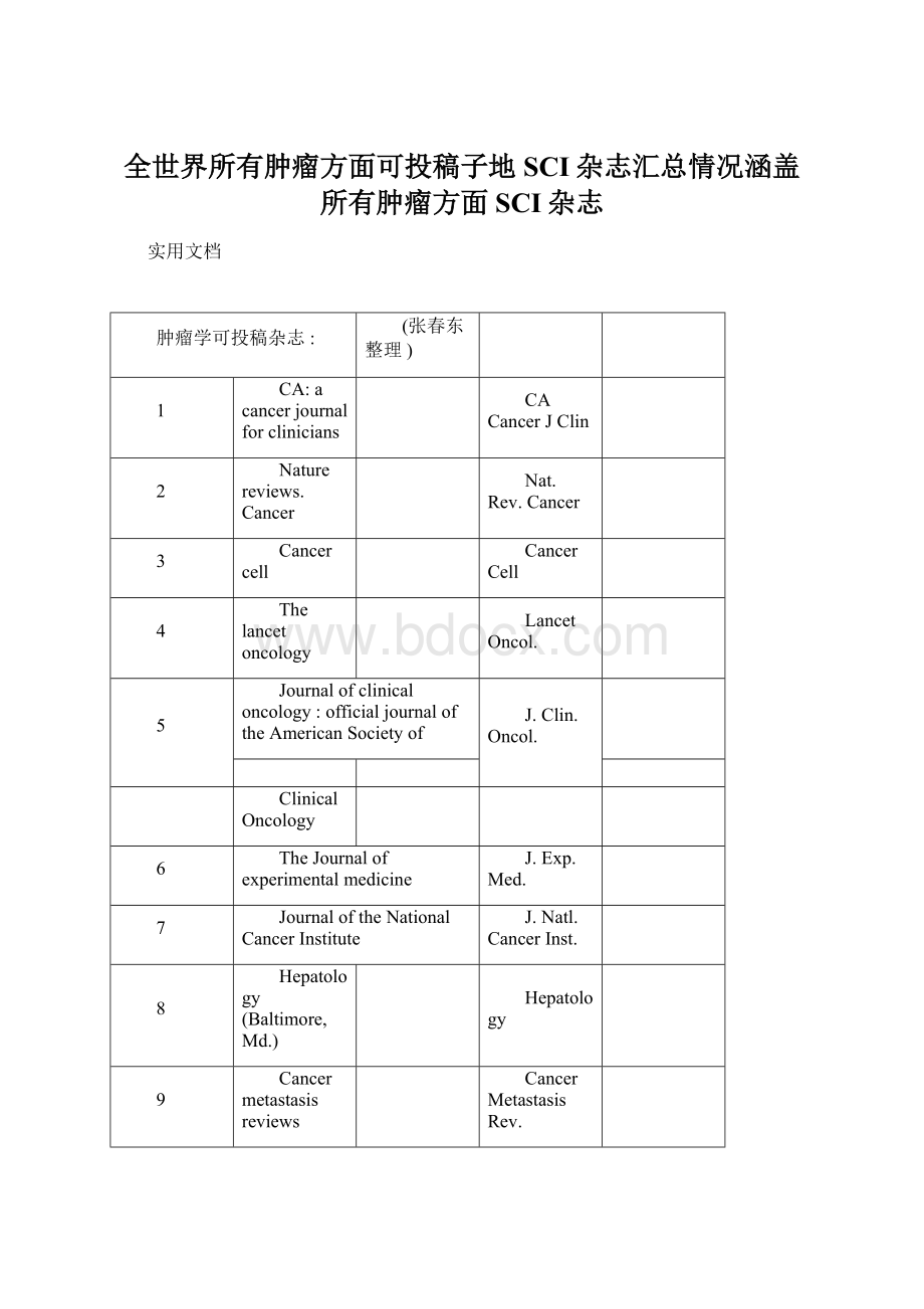 全世界所有肿瘤方面可投稿子地SCI杂志汇总情况涵盖所有肿瘤方面SCI杂志.docx_第1页