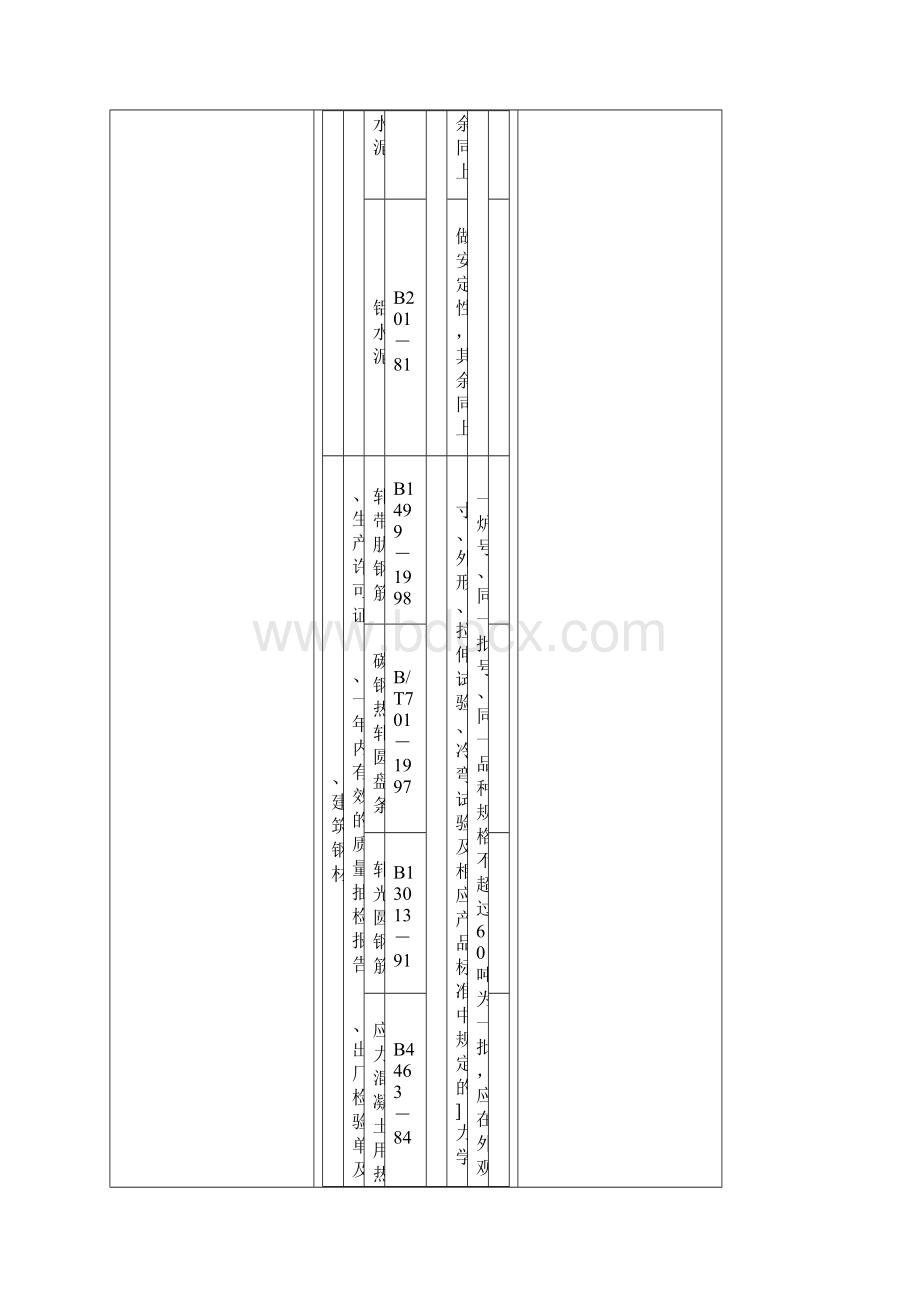 主要进场检验产品的质量要求及抽样规则Word文件下载.docx_第3页