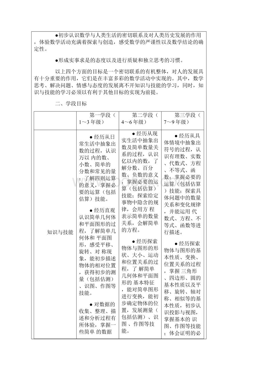 国家课程标准专辑Word下载.docx_第3页