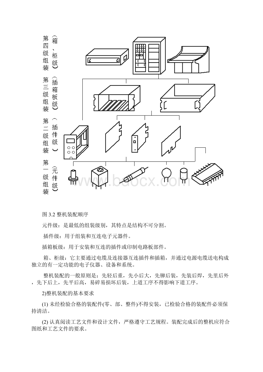 整机装配工艺设计规范流程.docx_第2页