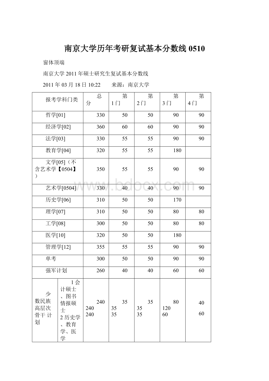 南京大学历年考研复试基本分数线0510Word下载.docx