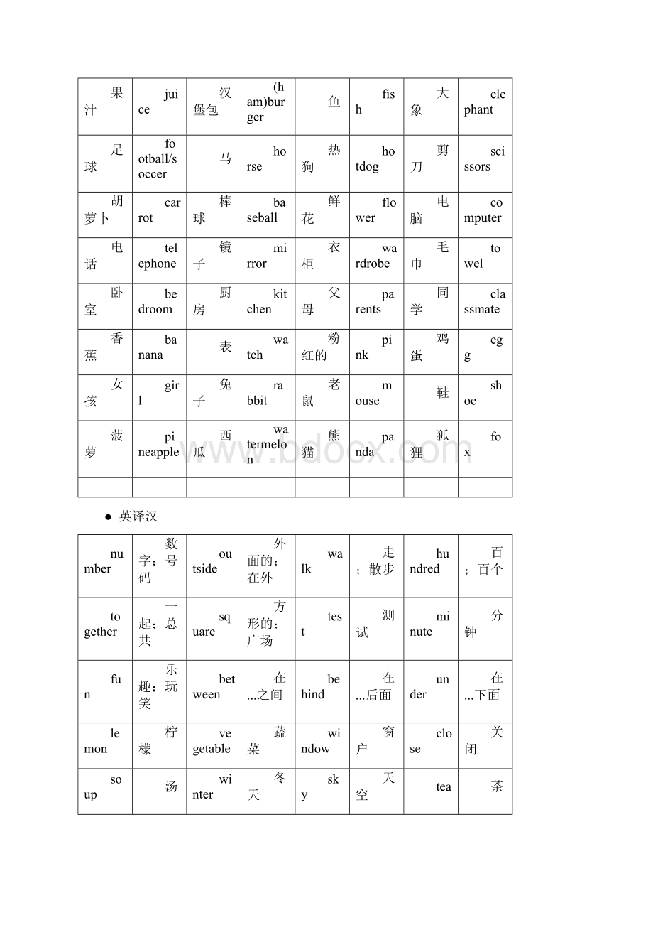 精华《剑桥少儿英语一级》试题参考答案及解析.docx_第2页