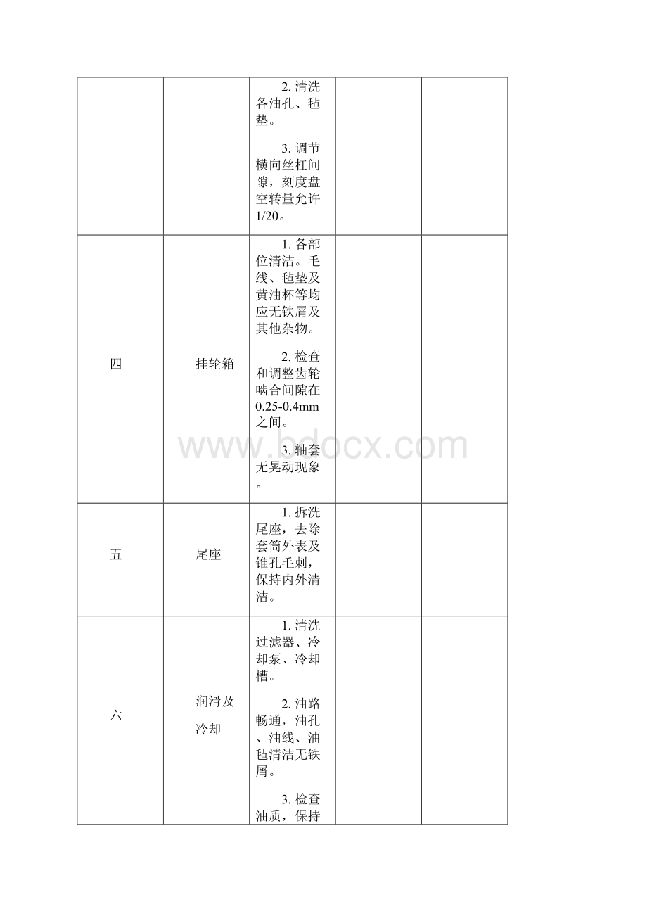 生产设备一级保养内容.docx_第2页