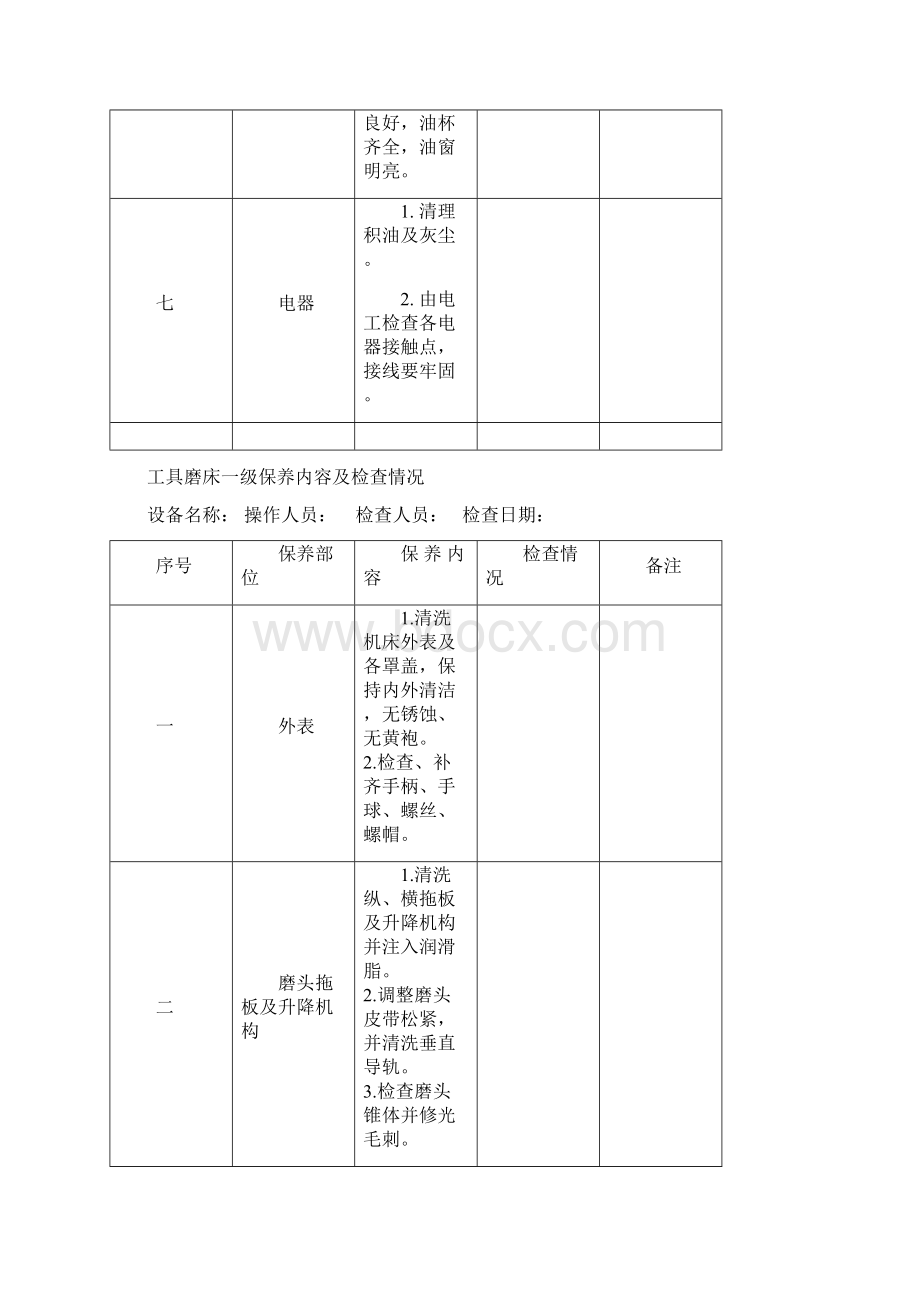 生产设备一级保养内容.docx_第3页