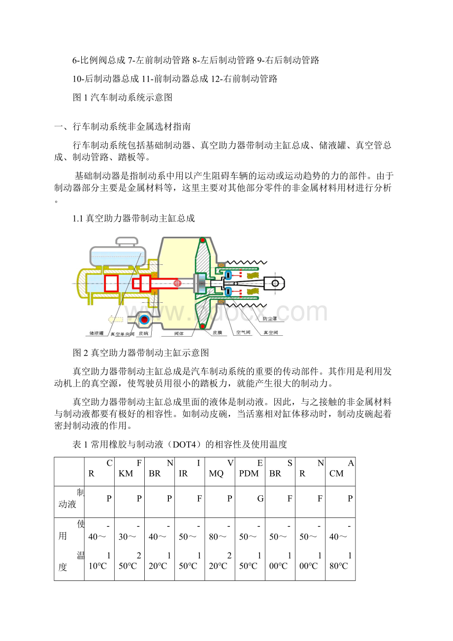 汽车制动系统非金属材料选材指南.docx_第2页