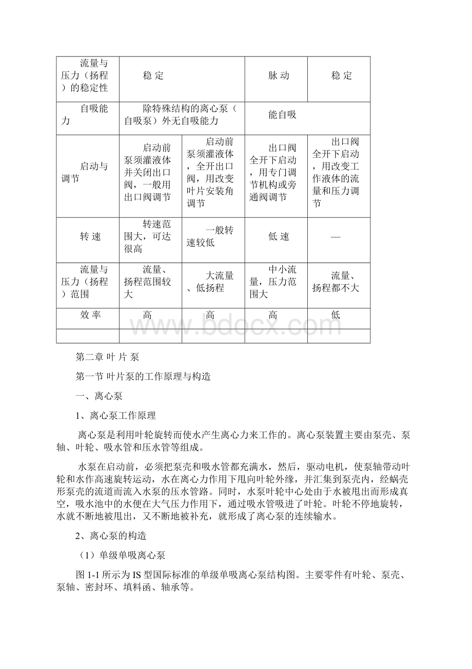 常用泵阀基础知识.docx_第2页