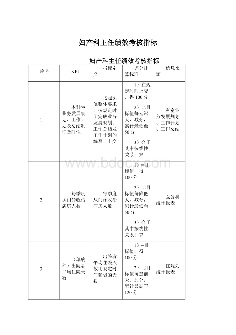 妇产科主任绩效考核指标.docx_第1页