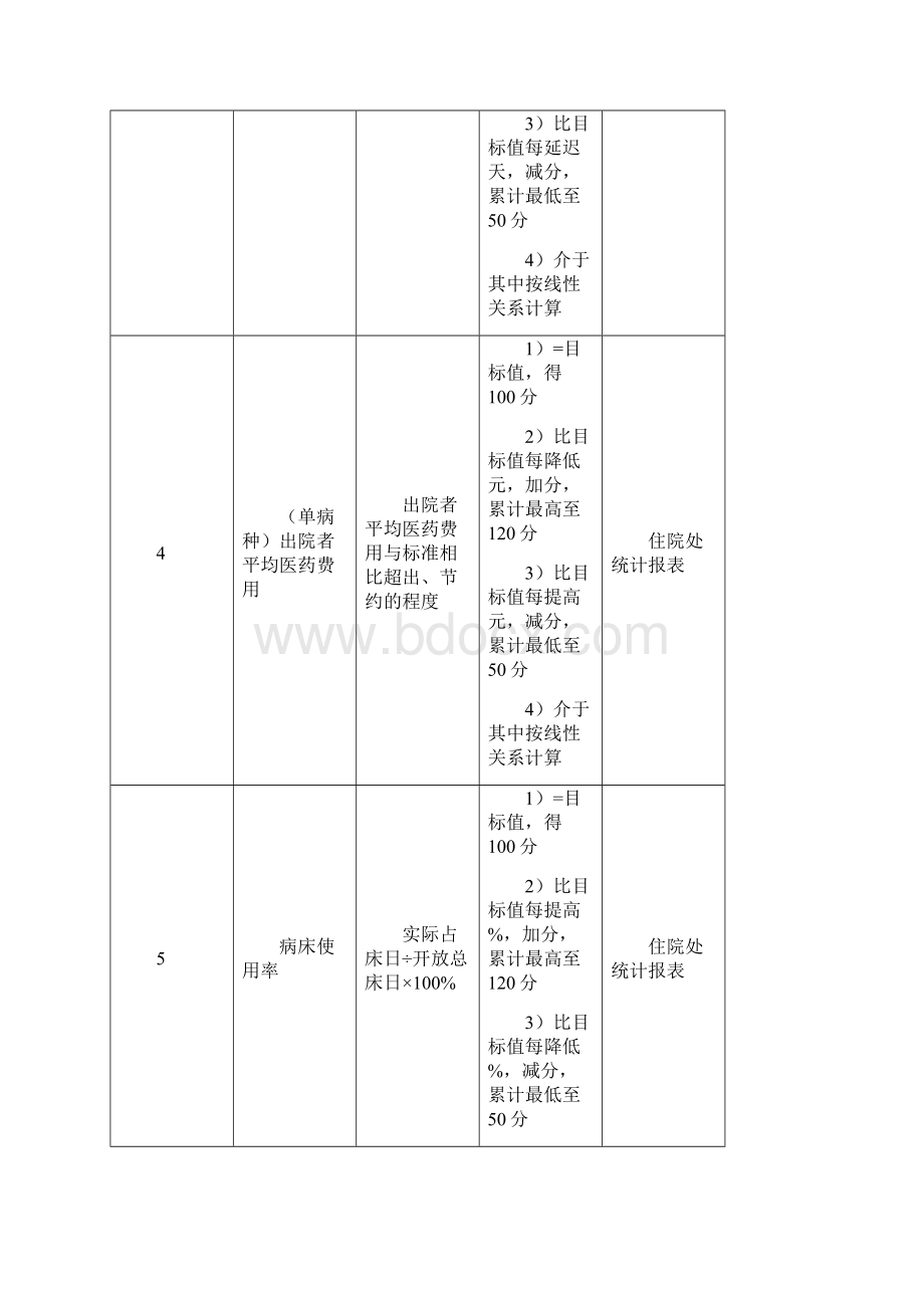 妇产科主任绩效考核指标.docx_第2页