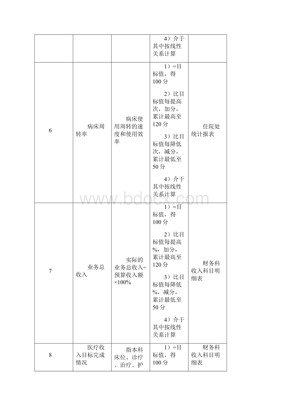 妇产科主任绩效考核指标.docx_第3页