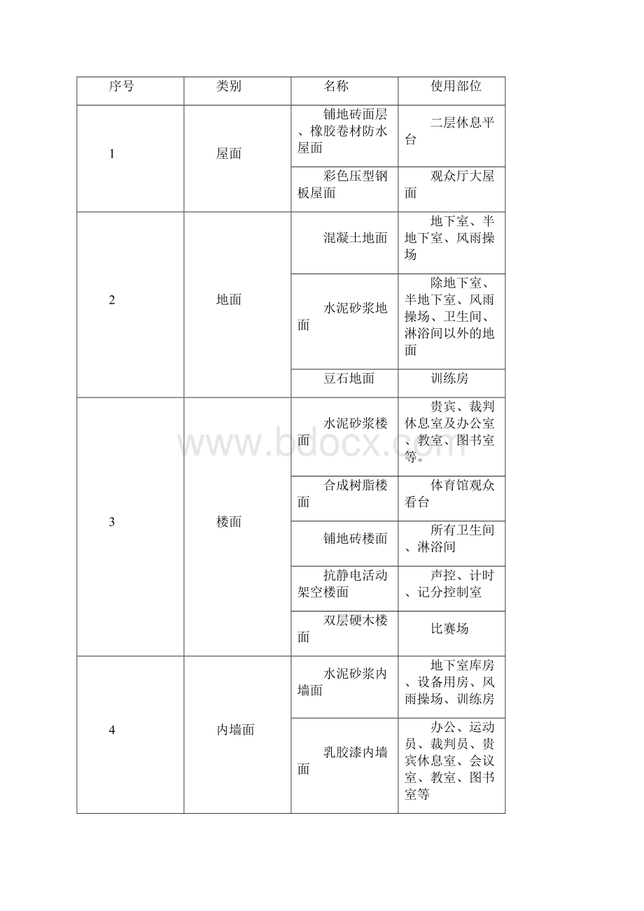 大学体育馆工程施工组织设计.docx_第3页